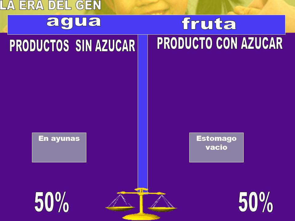LA ERA DEL GEN agua fruta PRODUCTO CON AZUCAR PRODUCTOS SIN AZUCAR 50%