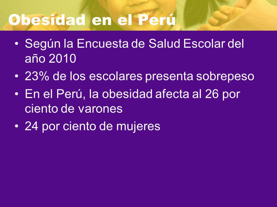 Obesidad en el Perú Según la Encuesta de Salud Escolar del año 2010
