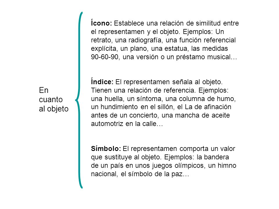 Ícono: Establece una relación de similitud entre el representamen y el objeto. Ejemplos: Un retrato, una radiografía, una función referencial explícita, un plano, una estatua, las medidas , una versión o un préstamo musical…
