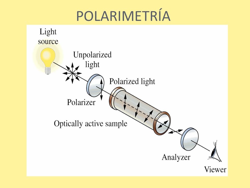 POLARIMETRÍA