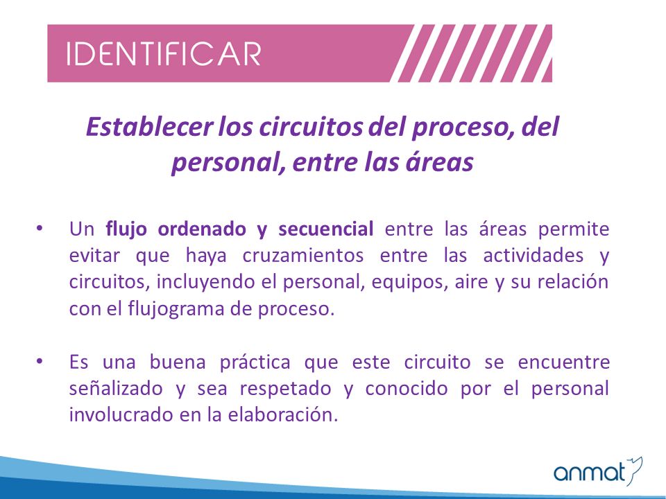 Establecer los circuitos del proceso, del personal, entre las áreas