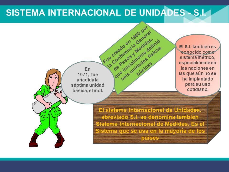 SISTEMA INTERNACIONAL DE UNIDADES - S.I.