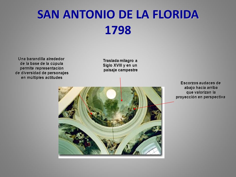 SAN ANTONIO DE LA FLORIDA 1798