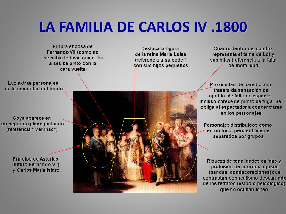 LA FAMILIA DE CARLOS IV Futura esposa de Fernando VII (como no