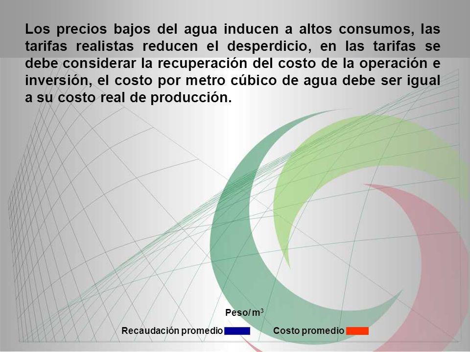 Los precios bajos del agua inducen a altos consumos, las tarifas realistas reducen el desperdicio, en las tarifas se debe considerar la recuperación del costo de la operación e inversión, el costo por metro cúbico de agua debe ser igual a su costo real de producción.