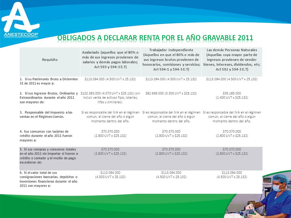 Obligados a declarar renta por el año gravable 2011