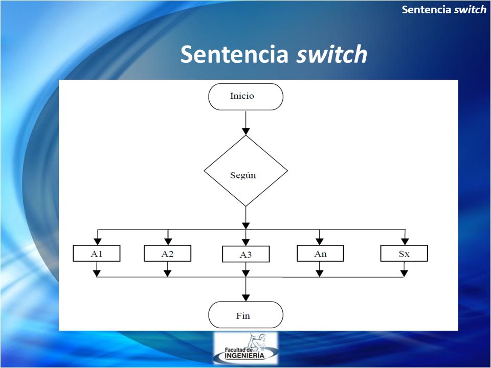 Sentencia switch Sentencia switch