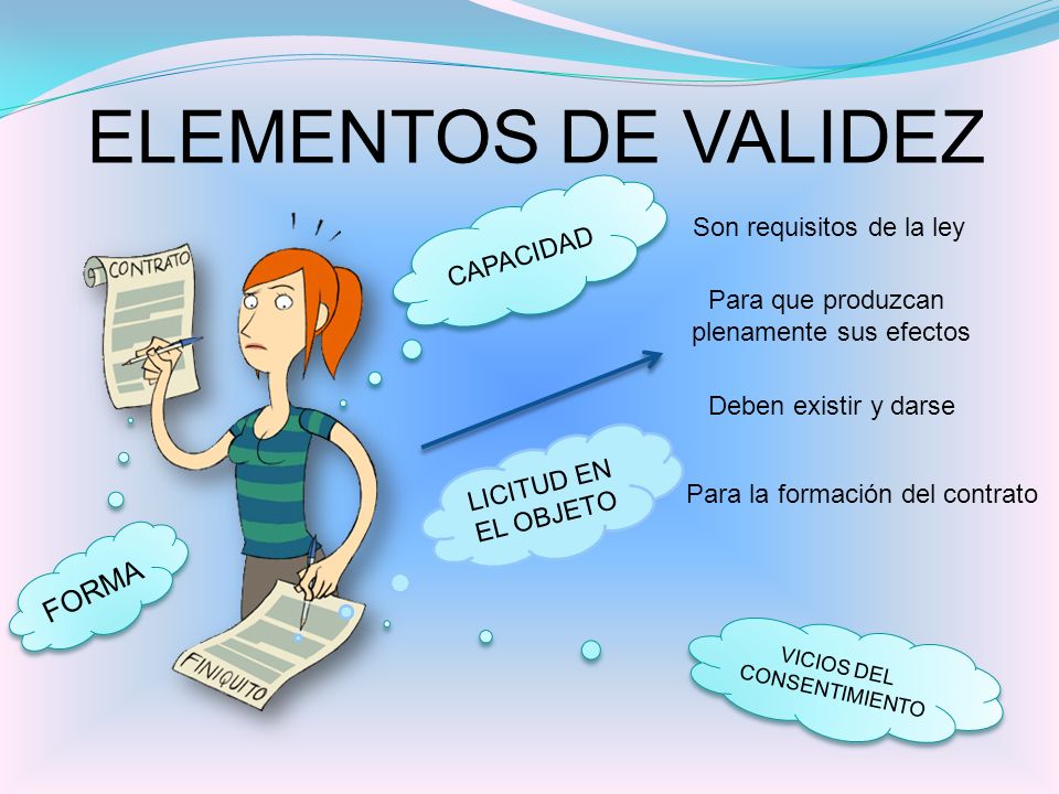 ELEMENTOS DE VALIDEZ FORMA CAPACIDAD Son requisitos de la ley