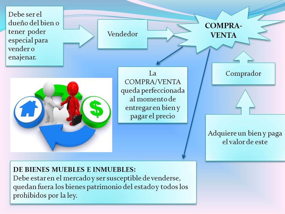 Adquiere un bien y paga el valor de este