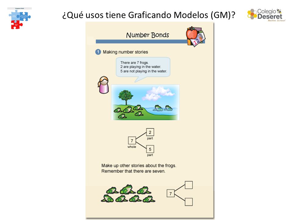 ¿Qué usos tiene Graficando Modelos (GM)