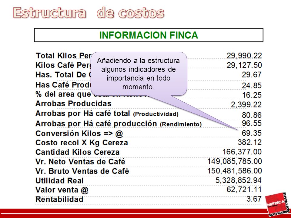 Estructura de costos Añadiendo a la estructura algunos indicadores de importancia en todo momento.
