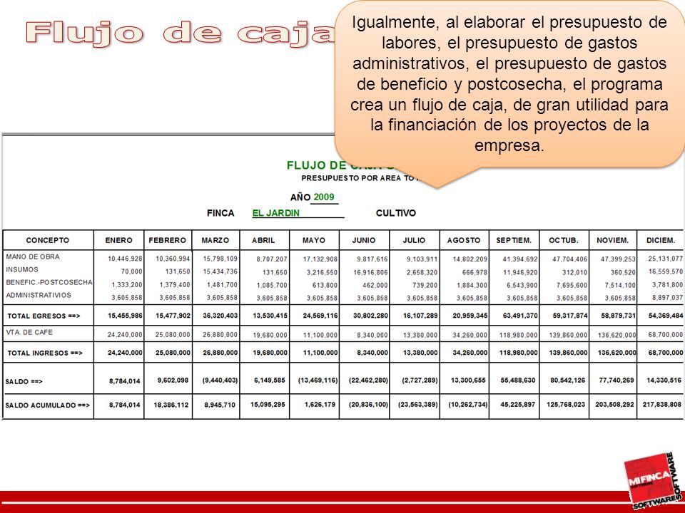 Igualmente, al elaborar el presupuesto de labores, el presupuesto de gastos administrativos, el presupuesto de gastos de beneficio y postcosecha, el programa crea un flujo de caja, de gran utilidad para la financiación de los proyectos de la empresa.