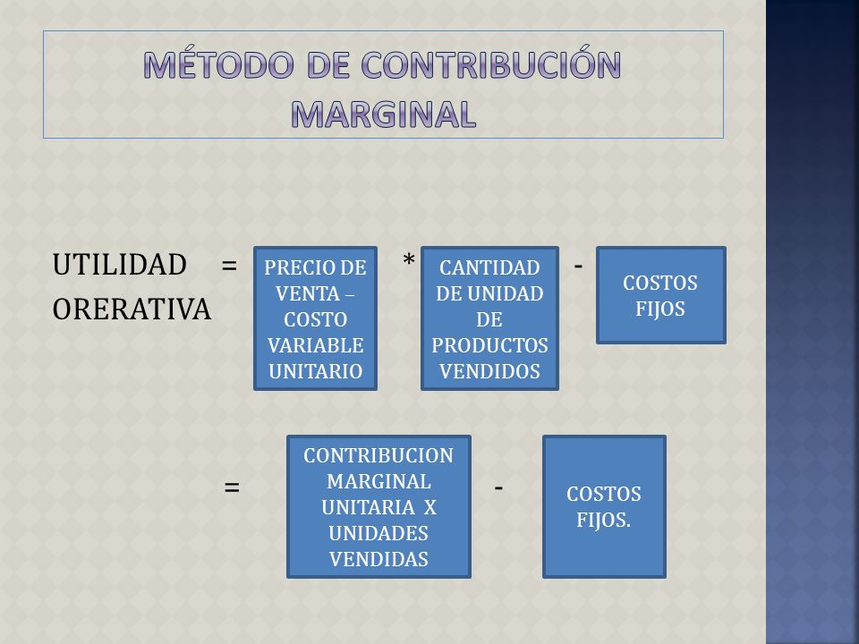 Método de contribución marginal