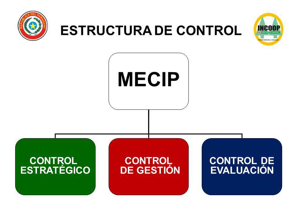 MECIP ESTRUCTURA DE CONTROL CONTROL ESTRATÉGICO DE GESTIÓN CONTROL DE