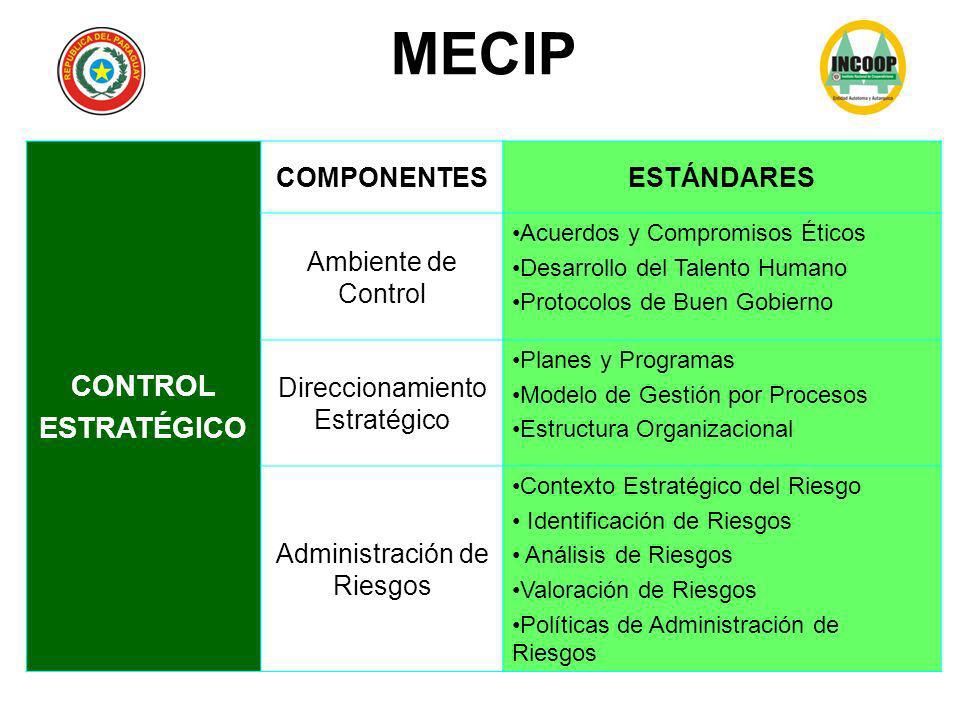 MECIP CONTROL ESTRATÉGICO COMPONENTES ESTÁNDARES Ambiente de Control