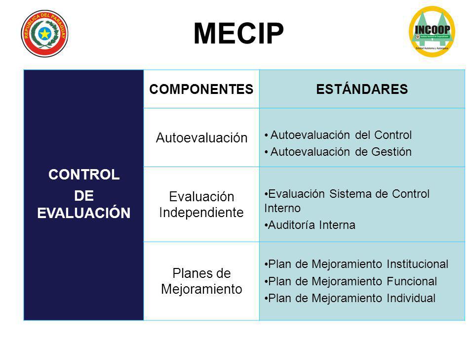 MECIP CONTROL DE EVALUACIÓN COMPONENTES ESTÁNDARES Autoevaluación