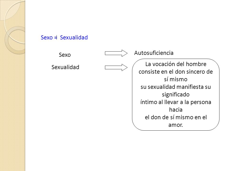 La vocación del hombre consiste en el don sincero de sí mismo
