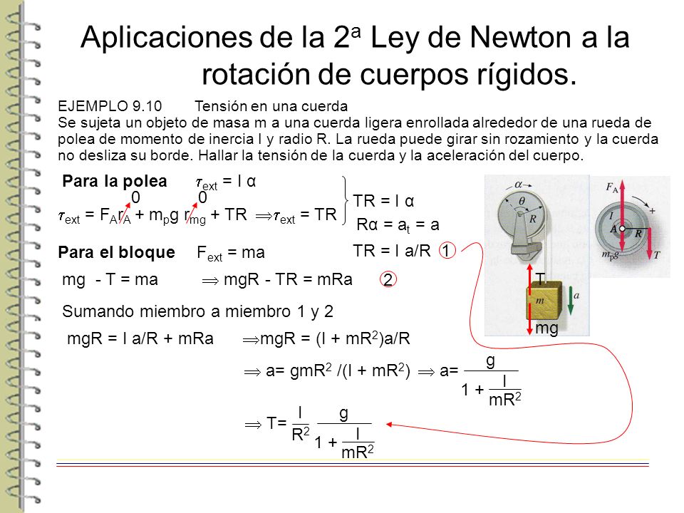 Aplicaciones de la 2a Ley de Newton a la rotación de cuerpos rígidos.