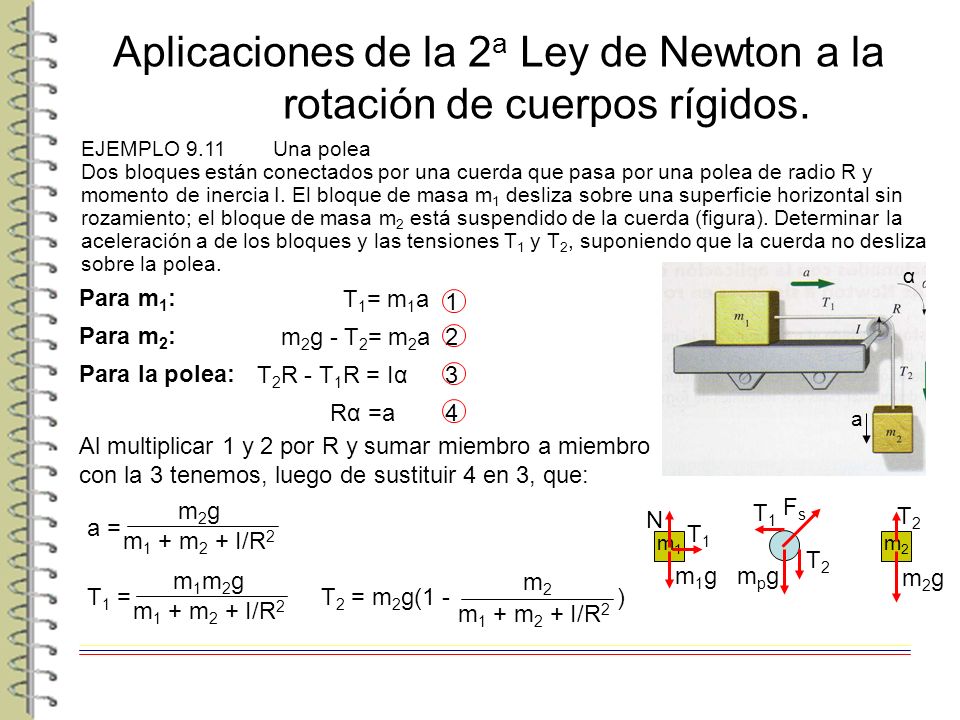 Aplicaciones de la 2a Ley de Newton a la rotación de cuerpos rígidos.