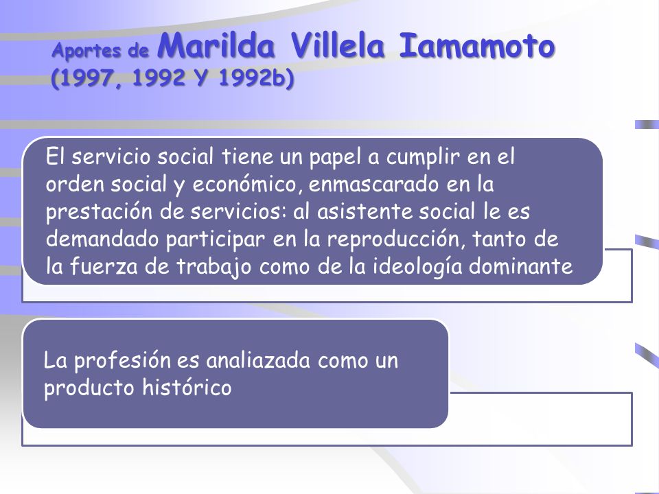 Aportes de Marilda Villela Iamamoto (1997, 1992 Y 1992b)
