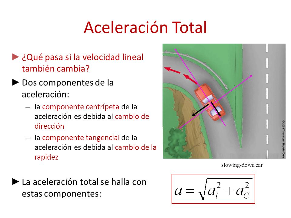 Aceleración Total ¿Qué pasa si la velocidad lineal también cambia
