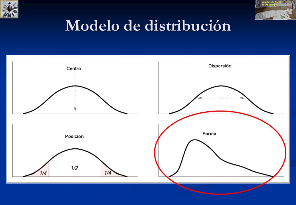 Modelo de distribución