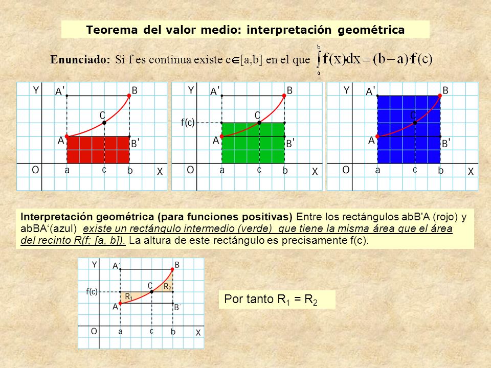 Teorema del valor medio: interpretación geométrica