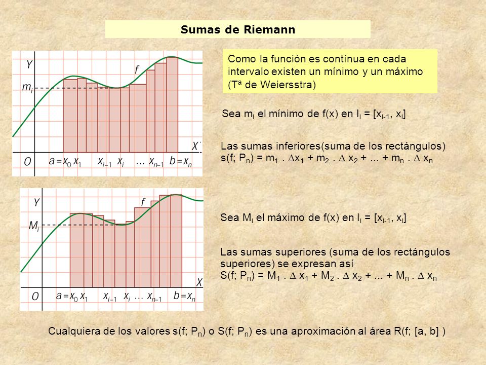 Sumas de Riemann Como la función es contínua en cada intervalo existen un mínimo y un máximo (Tª de Weiersstra)