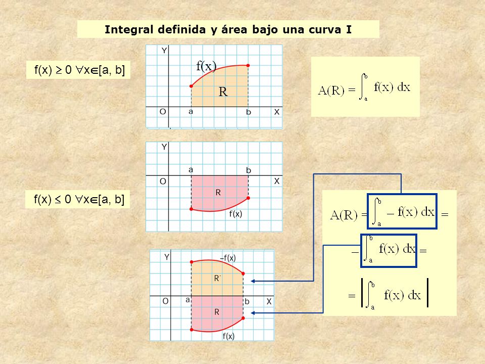 Integral definida y área bajo una curva I