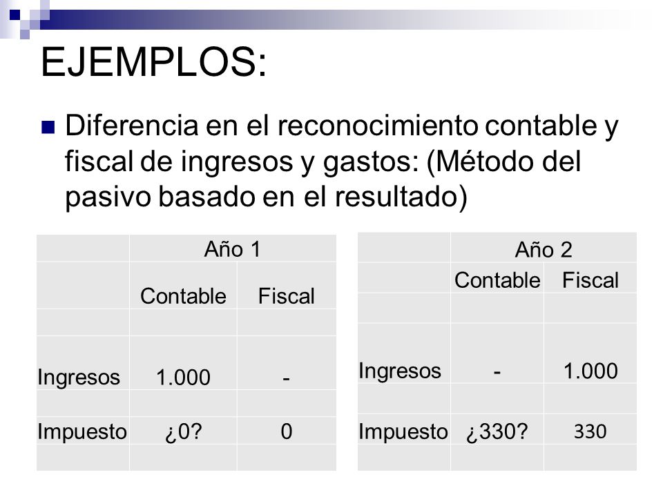 EJEMPLOS: Diferencia en el reconocimiento contable y fiscal de ingresos y gastos: (Método del pasivo basado en el resultado)