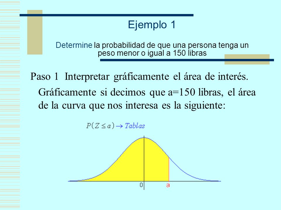 Ejemplo 1 Determine la probabilidad de que una persona tenga un peso menor o igual a 150 libras