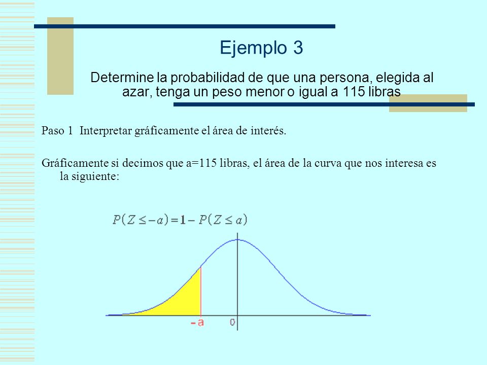 Ejemplo 3 Determine la probabilidad de que una persona, elegida al azar, tenga un peso menor o igual a 115 libras