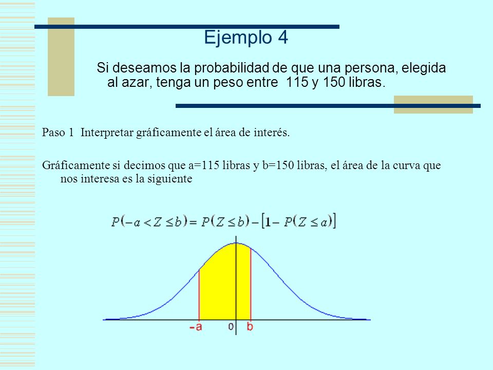 Ejemplo 4 Si deseamos la probabilidad de que una persona, elegida al azar, tenga un peso entre 115 y 150 libras.