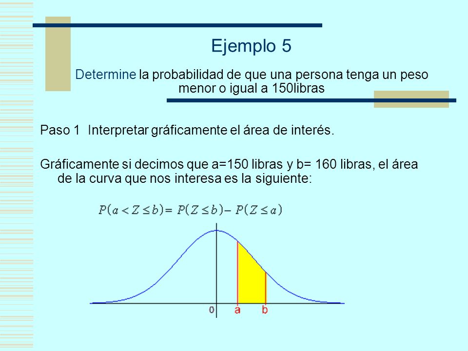 Ejemplo 5 Determine la probabilidad de que una persona tenga un peso menor o igual a 150libras