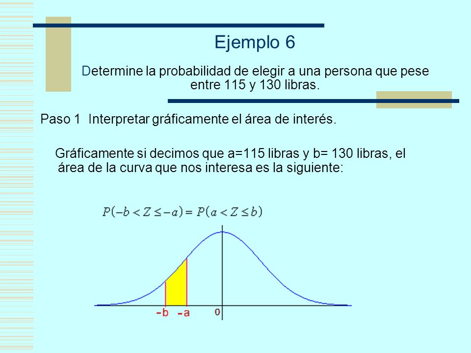 Ejemplo 6 Determine la probabilidad de elegir a una persona que pese entre 115 y 130 libras.