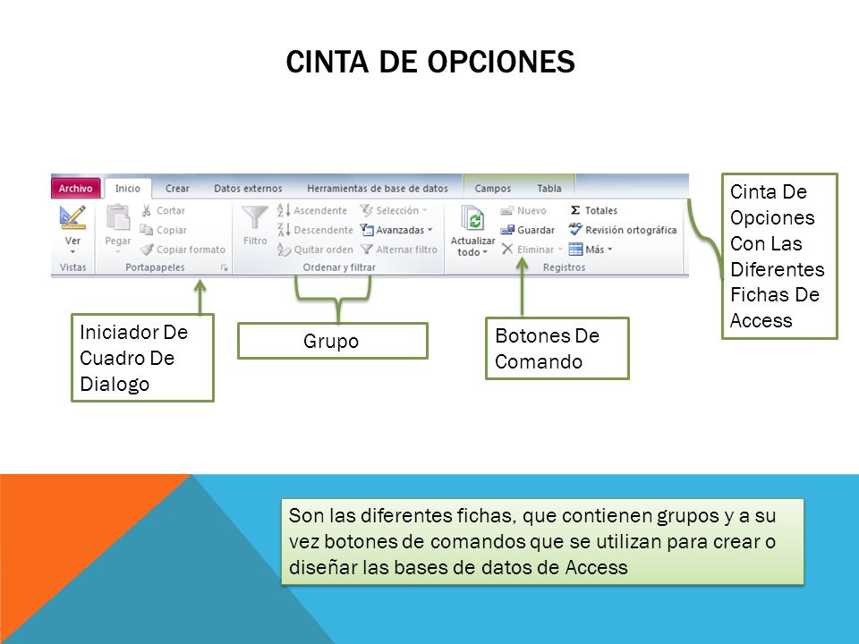 Cinta de opciones Cinta De Opciones Con Las Diferentes Fichas De Access. Iniciador De Cuadro De Dialogo.