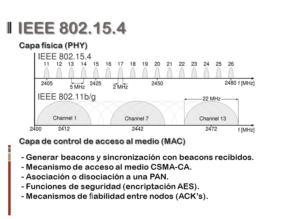 IEEE Capa física (PHY) Capa de control de acceso al medio (MAC) - Generar beacons y sincronización con beacons recibidos.