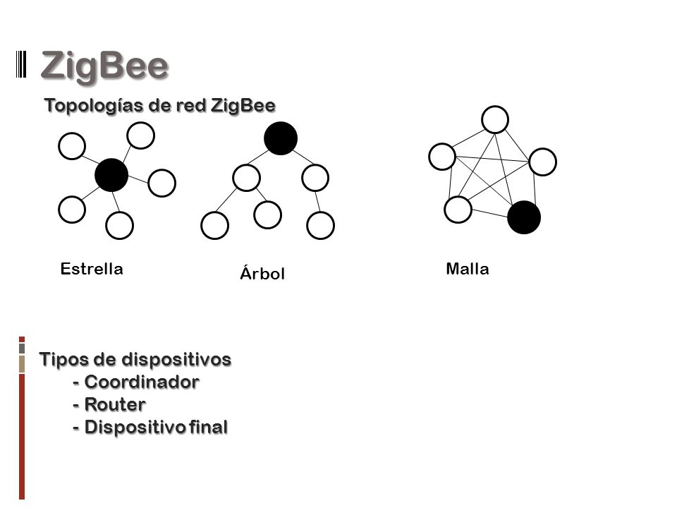 ZigBee Topologías de red ZigBee Tipos de dispositivos Coordinador