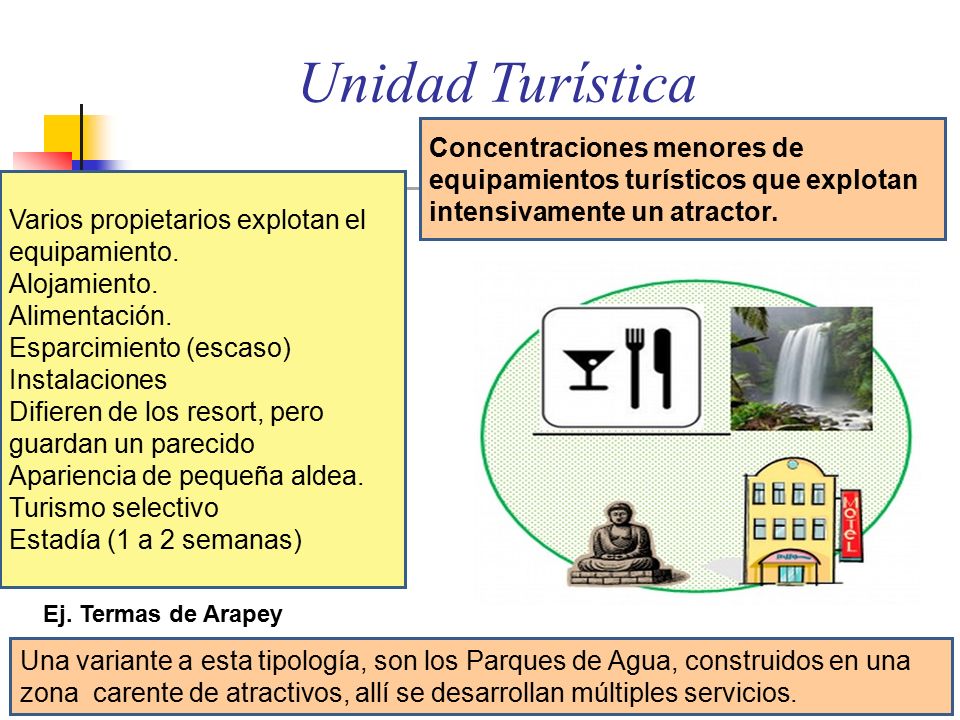 Unidad Turística Concentraciones menores de equipamientos turísticos que explotan intensivamente un atractor.