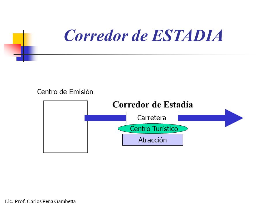 Corredor de ESTADIA Corredor de Estadía Centro de Emisión Carretera