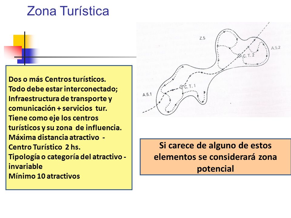 Si carece de alguno de estos elementos se considerará zona potencial