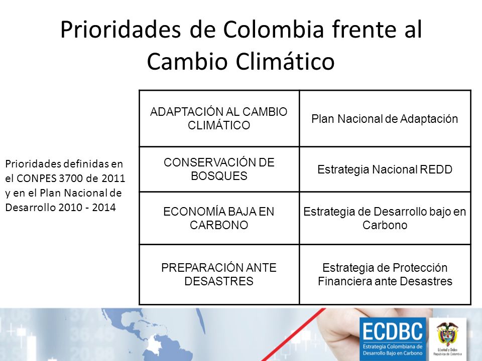 Prioridades de Colombia frente al Cambio Climático