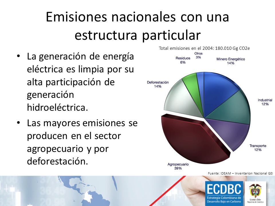 Emisiones nacionales con una estructura particular