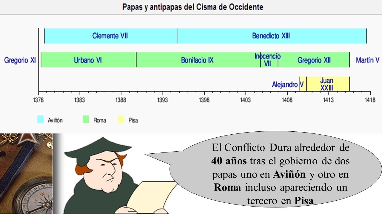 El Conflicto Dura alrededor de 40 años tras el gobierno de dos papas uno en Aviñón y otro en Roma incluso apareciendo un tercero en Pisa