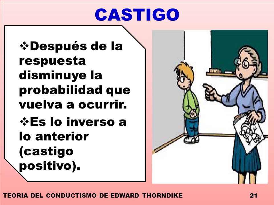 CASTIGO Después de la respuesta disminuye la probabilidad que vuelva a ocurrir. Es lo inverso a lo anterior (castigo positivo).