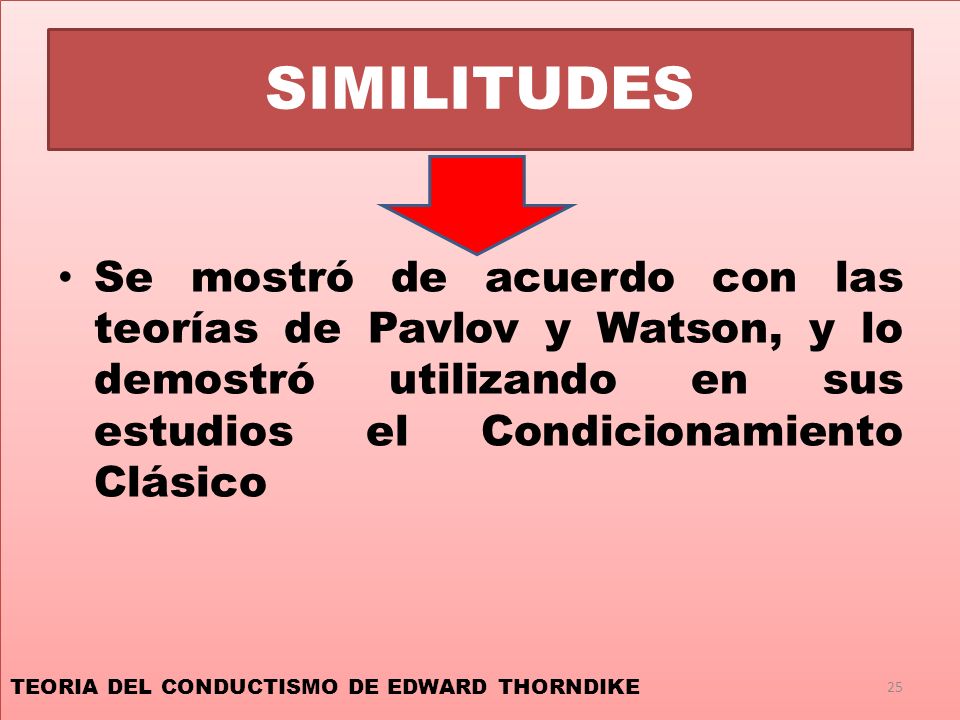 SIMILITUDES Se mostró de acuerdo con las teorías de Pavlov y Watson, y lo demostró utilizando en sus estudios el Condicionamiento Clásico.