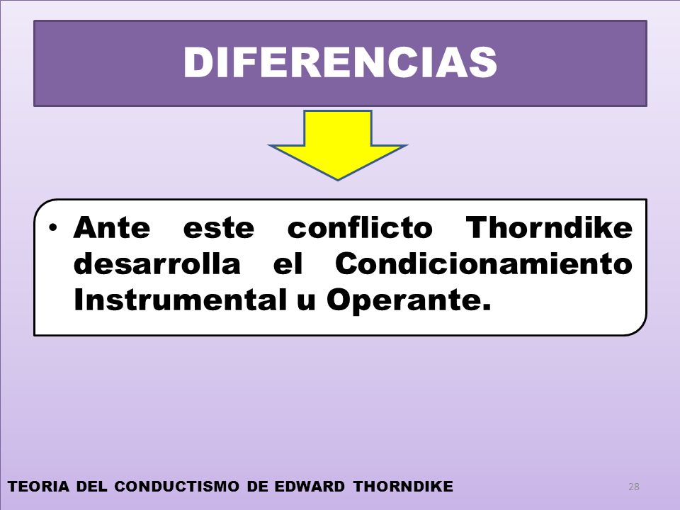 DIFERENCIAS Ante este conflicto Thorndike desarrolla el Condicionamiento Instrumental u Operante.