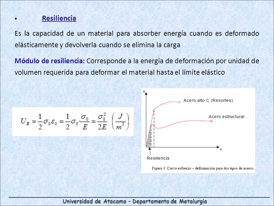 Resiliencia Es la capacidad de un material para absorber energía cuando es deformado elásticamente y devolverla cuando se elimina la carga.