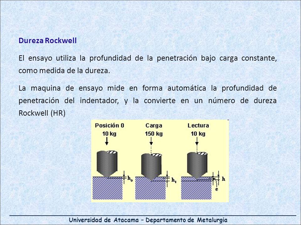 Dureza Rockwell El ensayo utiliza la profundidad de la penetración bajo carga constante, como medida de la dureza.
