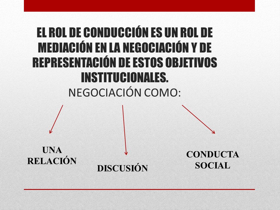EL ROL DE CONDUCCIÓN ES UN ROL DE MEDIACIÓN EN LA NEGOCIACIÓN Y DE REPRESENTACIÓN DE ESTOS OBJETIVOS INSTITUCIONALES. NEGOCIACIÓN COMO: